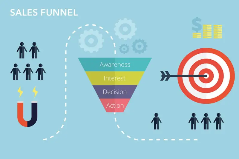 stages of sales funnel