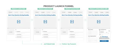 Sales Funnel Template - Product Launch Funnel